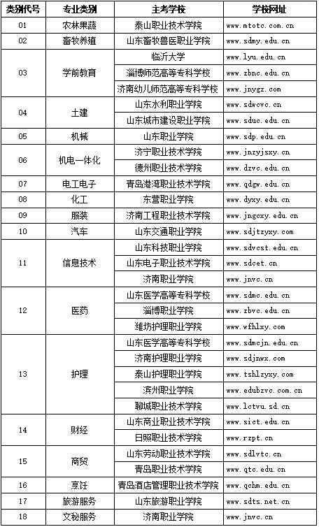 2021ɽ|ʡ<a href=http://m.sjsn.sh.cn/gaokao/ target=_blank class=infotextkey>߿</a>ܿԇr(sh)g
