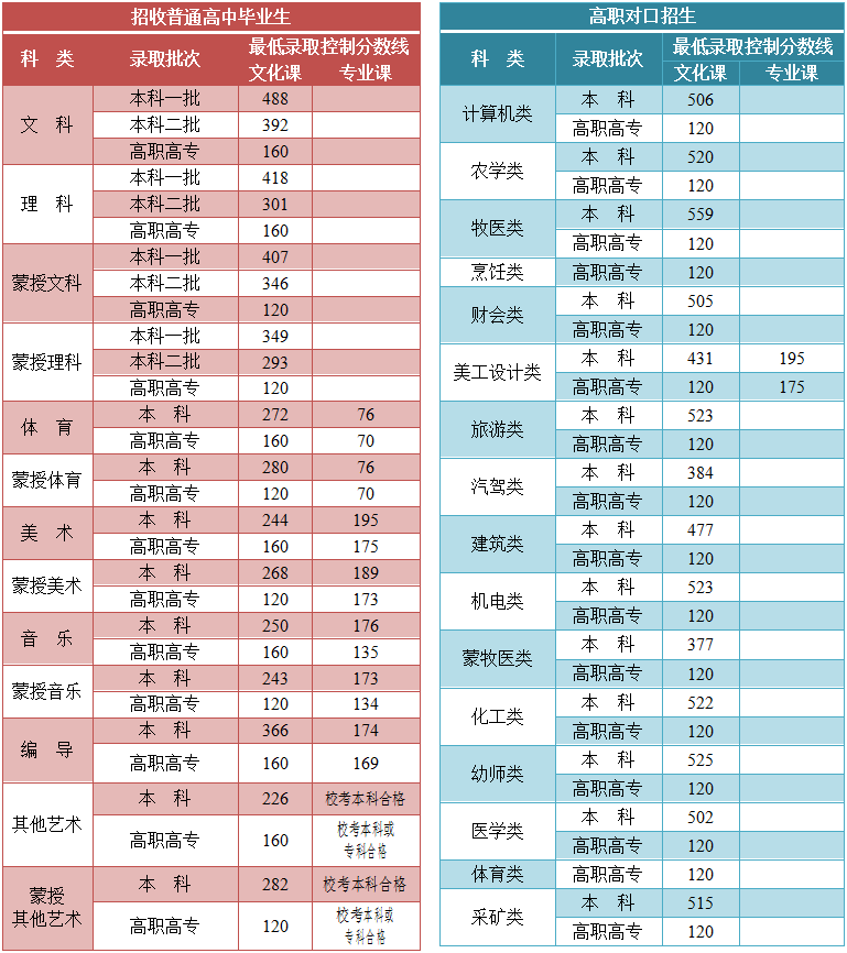 2021ɹ<a href=http://m.sjsn.sh.cn/gaokao/ target=_blank class=infotextkey>߿</a>ȡ֔(xin)
